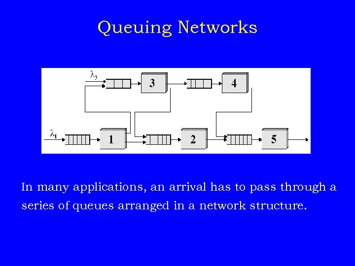 Queuing Networks In many applications, an arrival has to pass through a series of