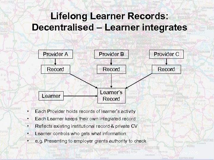 Lifelong Learner Records: Decentralised – Learner integrates Provider A Provider B Provider C Record