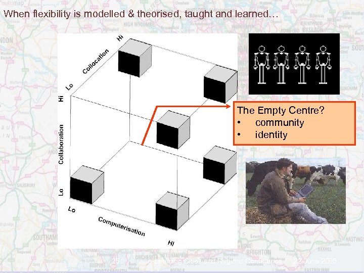 When flexibility is modelled & theorised, taught and learned… The Empty Centre? • community