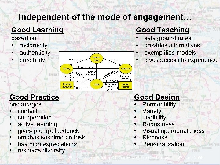 Independent of the mode of engagement… Good Learning Good Teaching based on • reciprocity