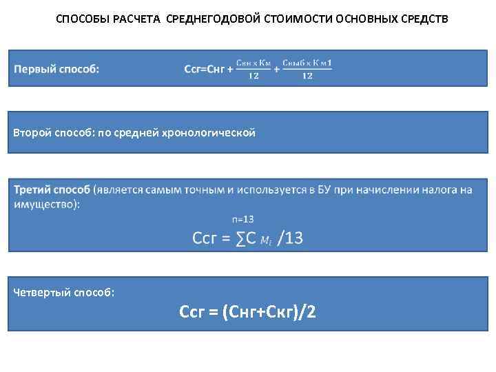 СПОСОБЫ РАСЧЕТА СРЕДНЕГОДОВОЙ СТОИМОСТИ ОСНОВНЫХ СРЕДСТВ Второй способ: по средней хронологической Четвертый способ: Ссг