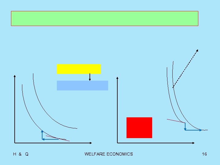 H & Q WELFARE ECONOMICS 16 