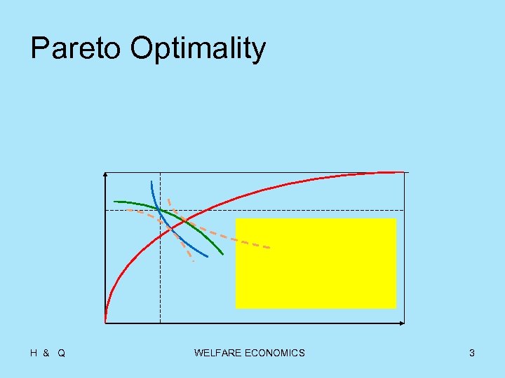 Pareto Optimality H & Q WELFARE ECONOMICS 3 