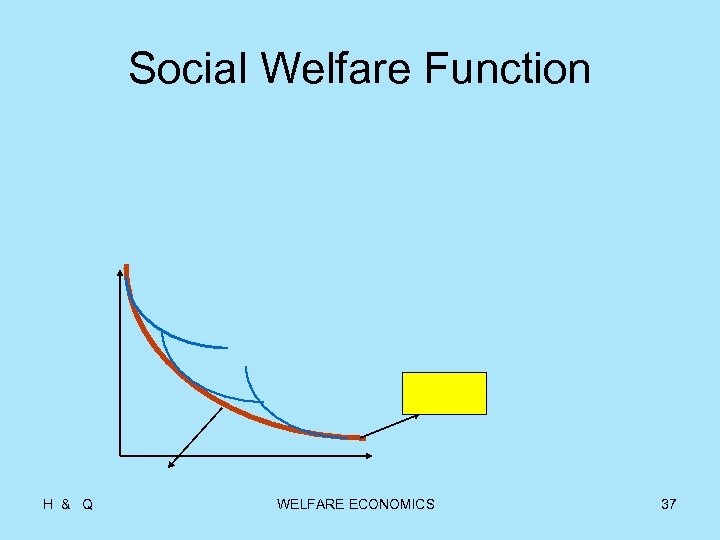 Social Welfare Function H & Q WELFARE ECONOMICS 37 