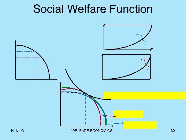 Social Welfare Function H & Q WELFARE ECONOMICS 39 