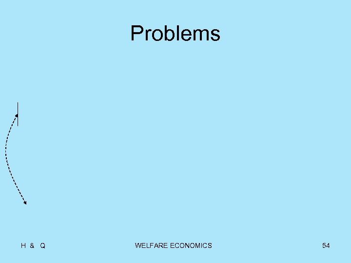Problems H & Q WELFARE ECONOMICS 54 