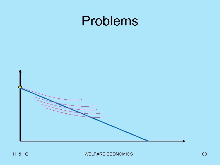 Problems H & Q WELFARE ECONOMICS 60 