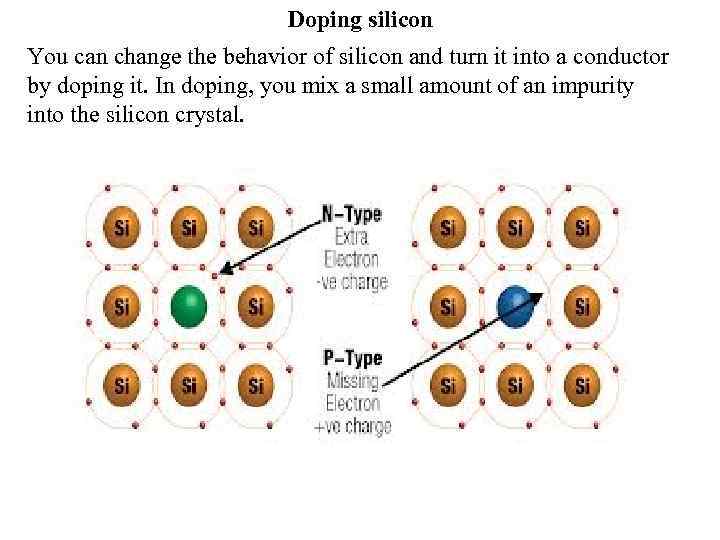 Doping silicon You can change the behavior of silicon and turn it into a