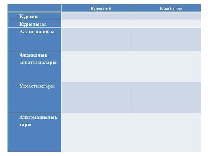  Құрамы Құрылысы Аллотропиясы Кремний Көміртек Физикалық сипаттамалары Ұқсастықтары Айырмашылық тары 