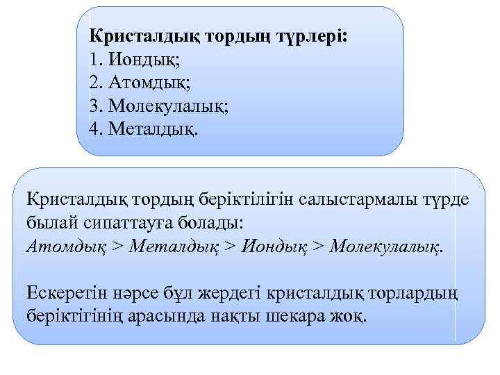 Кристалдық тордың түрлері: 1. Иондық; 2. Атомдық; 3. Молекулалық; 4. Металдық. Кристалдық тордың беріктілігін