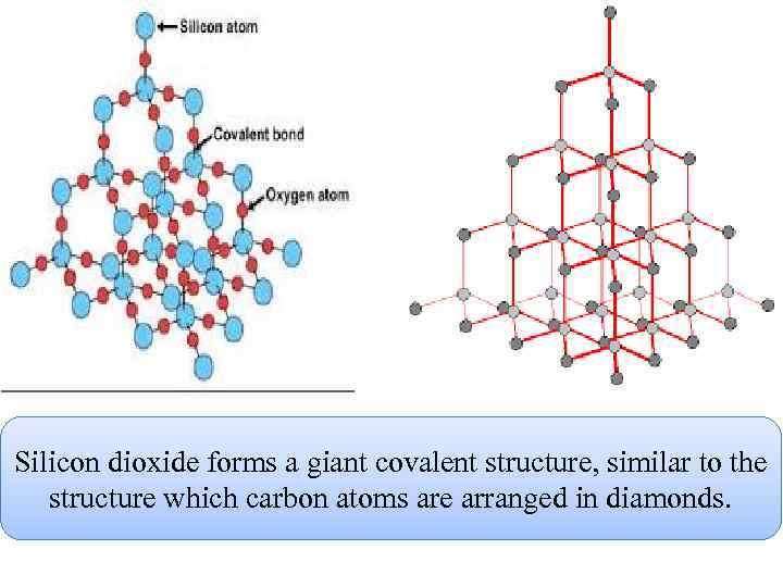 Silicon dioxide forms a giant covalent structure, similar to the structure which carbon atoms