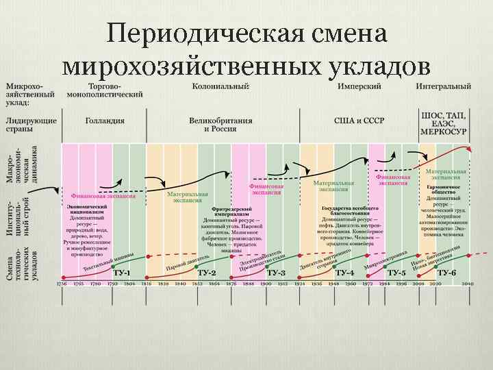 Периодическая смена