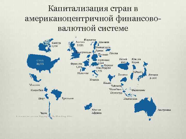 Капитализация стран в американоцентричной финансововалютной системе 