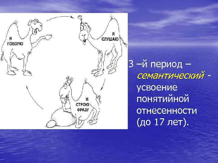 3 –й период – семантический усвоение понятийной отнесенности (до 17 лет). 