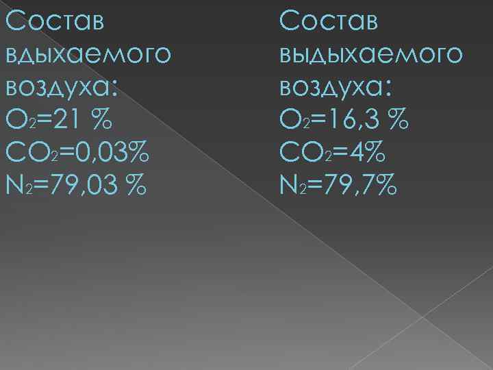 Состав вдыхаемого воздуха: О 2=21 % СО 2=0, 03% N 2=79, 03 % Состав