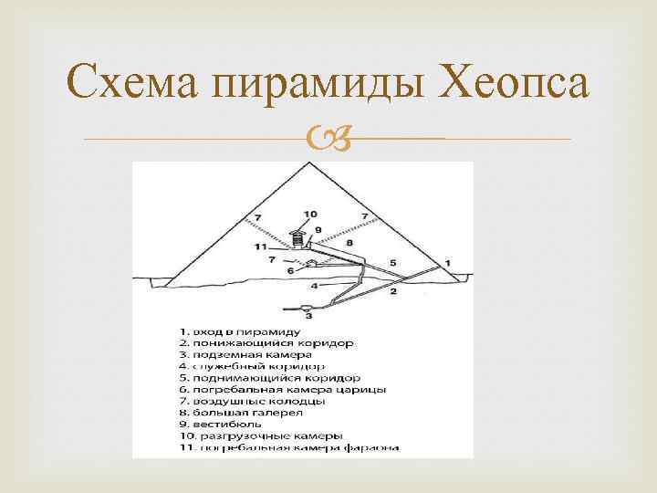 Схема пирамиды Хеопса 