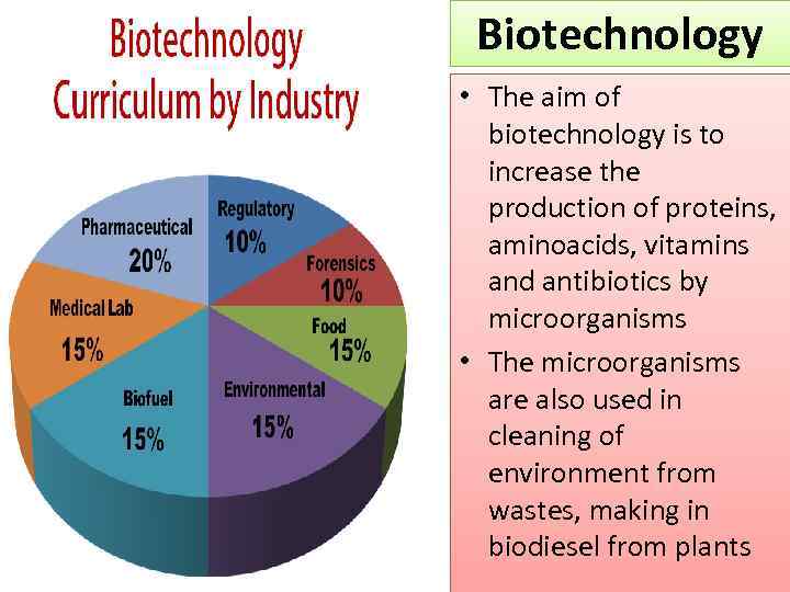 Biotechnology • The aim of biotechnology is to increase the production of proteins, aminoacids,