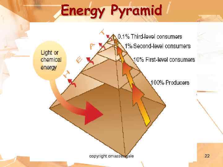 Energy Pyramid copyright cmassengale 22 