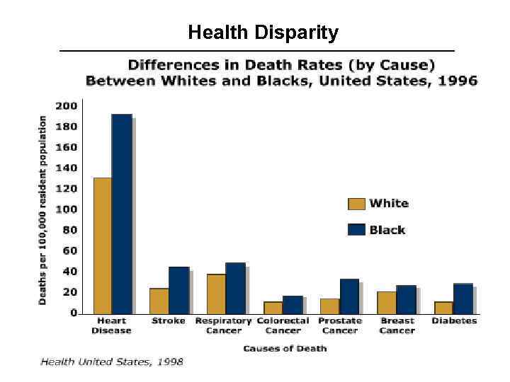 Health Disparity 