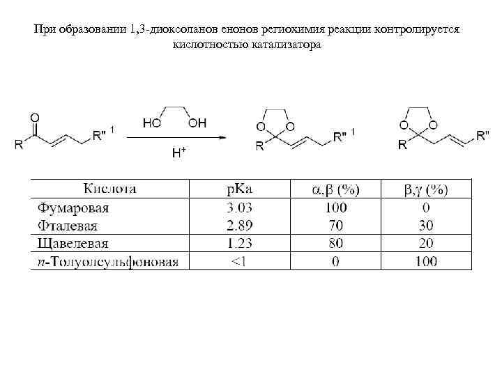 При образовании 1, 3 -диоксоланов енонов региохимия реакции контролируется кислотностью катализатора 
