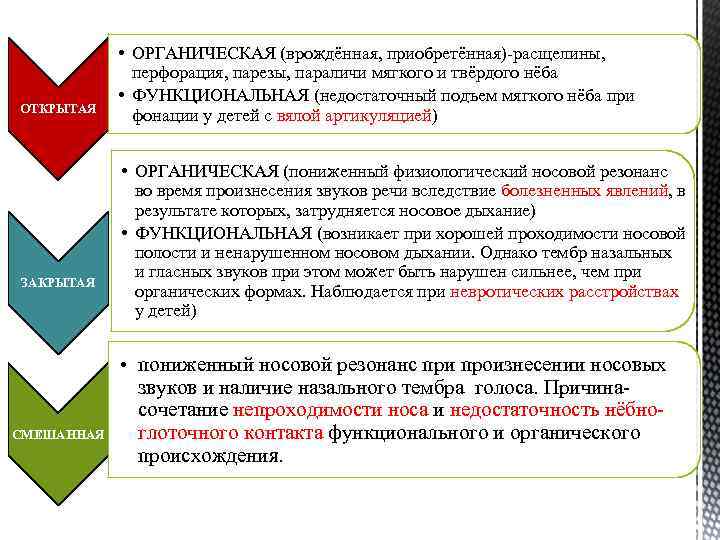 ОТКРЫТАЯ ЗАКРЫТАЯ СМЕШАННАЯ • ОРГАНИЧЕСКАЯ (врождённая, приобретённая)-расщелины, перфорация, парезы, параличи мягкого и твёрдого нёба