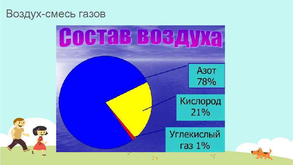 Воздух-смесь газов 