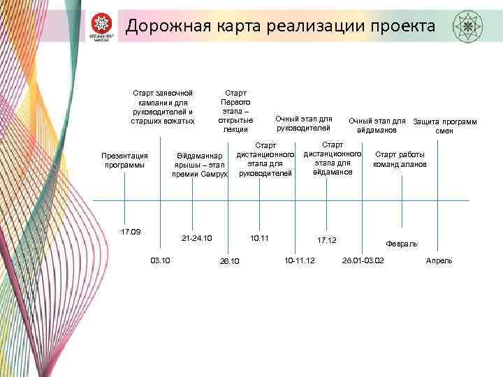 Дорожная карта реализации проекта Старт заявочной кампании для руководителей и старших вожатых Презентация программы