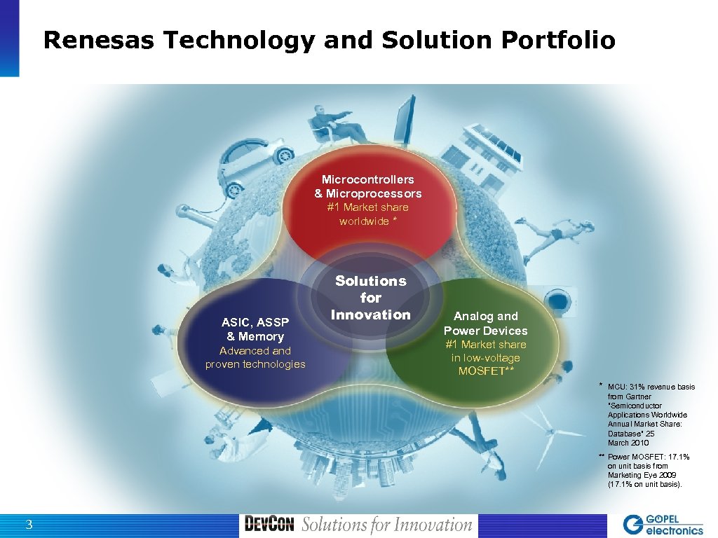 Renesas Technology and Solution Portfolio Microcontrollers & Microprocessors #1 Market share worldwide * ASIC,