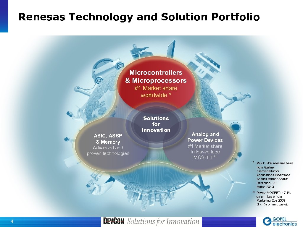 Renesas Technology and Solution Portfolio Microcontrollers & Microprocessors #1 Market share worldwide * ASIC,