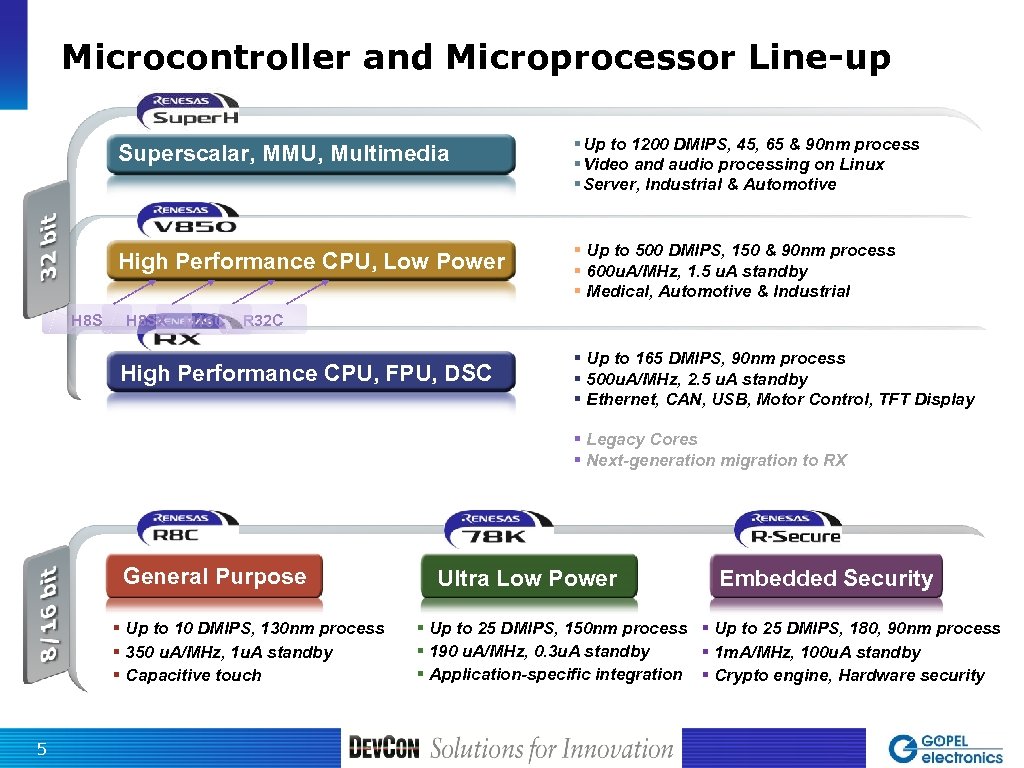 Microcontroller and Microprocessor Line-up Superscalar, MMU, Multimedia High Performance CPU, Low Power H 8