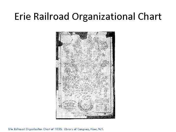 Erie Railroad Organizational Chart Erie Railroad Organization Chart of 1855. Library of Congress, Haer,