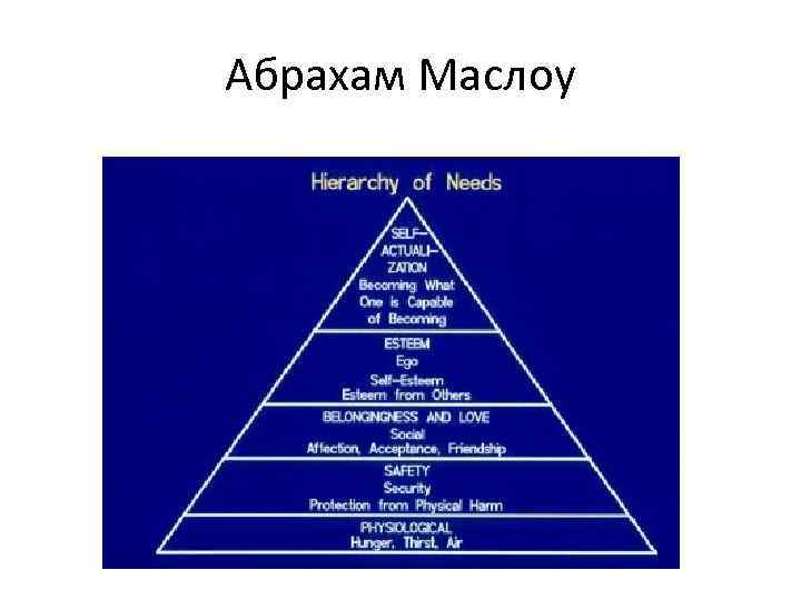 Абрахам Маслоу 
