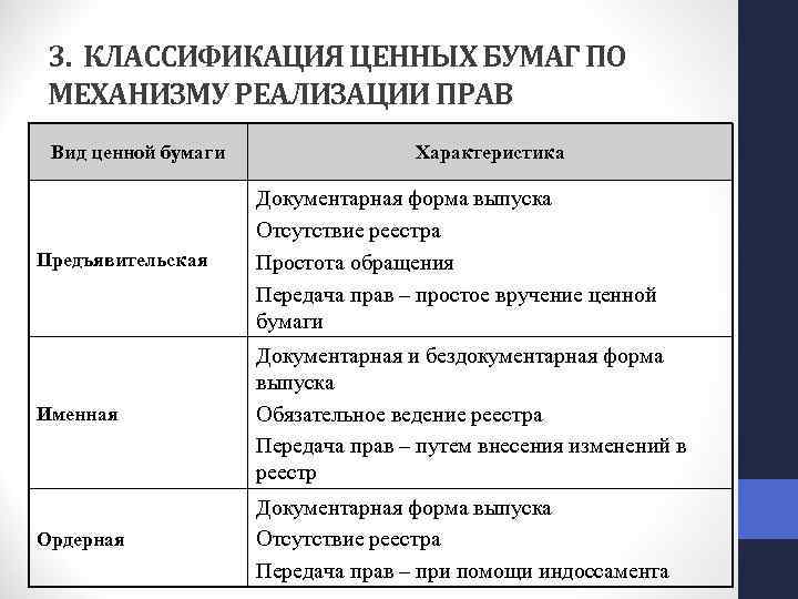 Классификация ценных бумаг