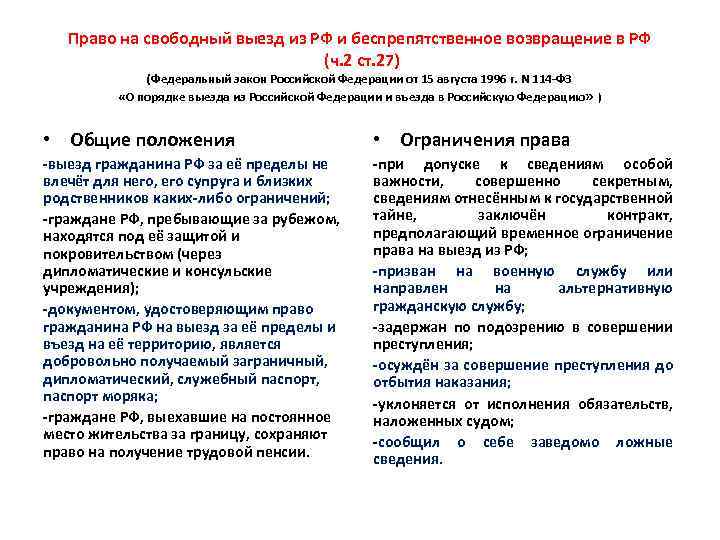 Право на свободный выезд из РФ и беспрепятственное возвращение в РФ (ч. 2 ст.