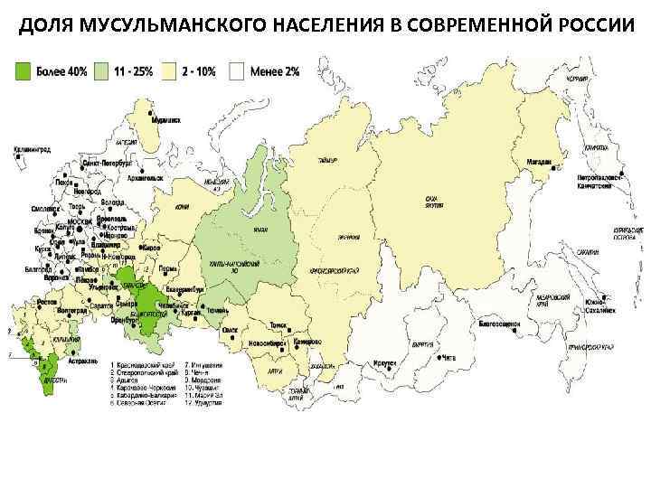 ДОЛЯ МУСУЛЬМАНСКОГО НАСЕЛЕНИЯ В СОВРЕМЕННОЙ РОССИИ 