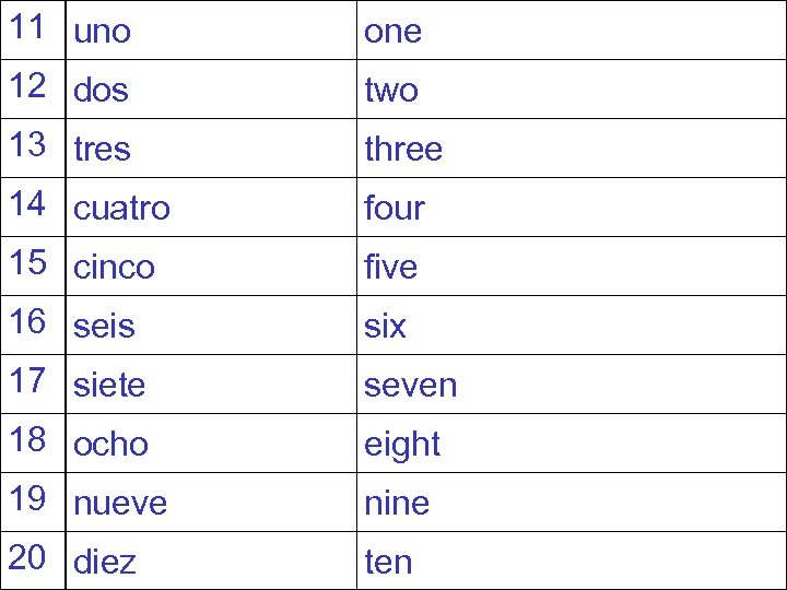 11 uno one 12 dos two 13 tres three 14 cuatro four 15 cinco