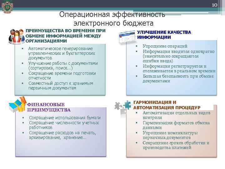 10 Операционная эффективность электронного бюджета ПРЕИМУЩЕСТВА ВО ВРЕМЕНИ ПРИ ОБМЕНЕ ИНФОРМАЦИЕЙ МЕЖДУ ОРГАНИЗАЦИЯМИ §