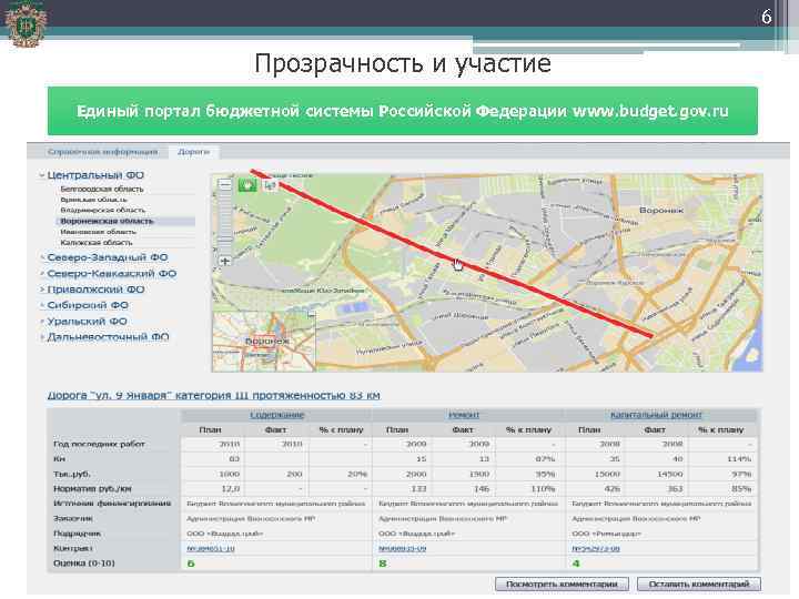 6 Прозрачность и участие Единый портал бюджетной системы Российской Федерации www. budget. gov. ru