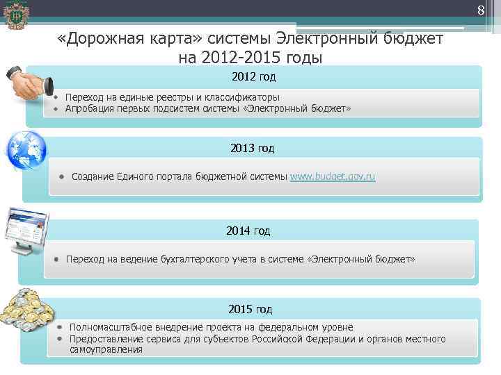 8 «Дорожная карта» системы Электронный бюджет на 2012 -2015 годы 2012 год ПРЕИМУЩЕСТВА ВО