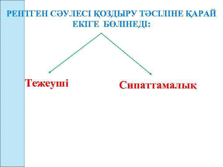 РЕНТГЕН СӘУЛЕСІ ҚОЗДЫРУ ТӘСІЛІНЕ ҚАРАЙ ЕКІГЕ БӨЛІНЕДІ: Тежеуші Сипаттамалық 