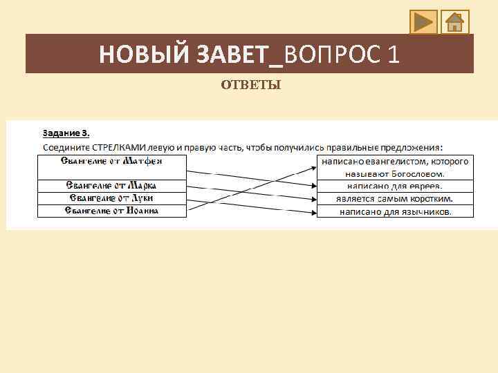 НОВЫЙ ЗАВЕТ_ВОПРОС 1 ОТВЕТЫ 
