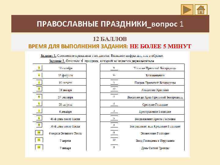 ПРАВОСЛАВНЫЕ ПРАЗДНИКИ_вопрос 1 12 БАЛЛОВ ВРЕМЯ ДЛЯ ВЫПОЛНЕНИЯ ЗАДАНИЯ: НЕ БОЛЕЕ 5 МИНУТ 