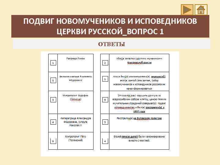 ПОДВИГ НОВОМУЧЕНИКОВ И ИСПОВЕДНИКОВ ЦЕРКВИ РУССКОЙ_ВОПРОС 1 ОТВЕТЫ 