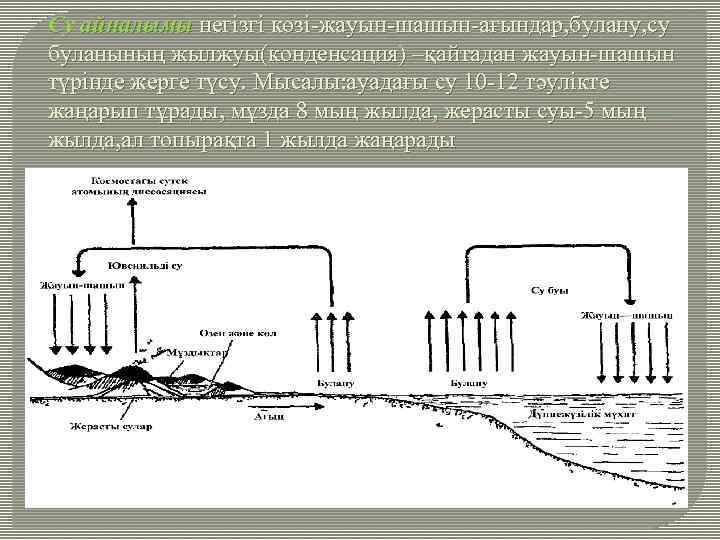 Су айналымы негізгі көзі-жауын-шашын-ағындар, булану, су буланының жылжуы(конденсация) –қайтадан жауын-шашын түрінде жерге түсу. Мысалы: