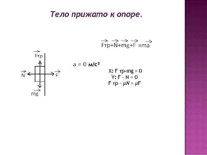 Тело прижато к опоре. a = 0 м/с² X: F тр-mg = 0 Y: