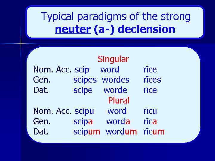 Typical paradigms of the strong neuter (a-) declension Nom. Gen. Dat. Singular Acc. scip