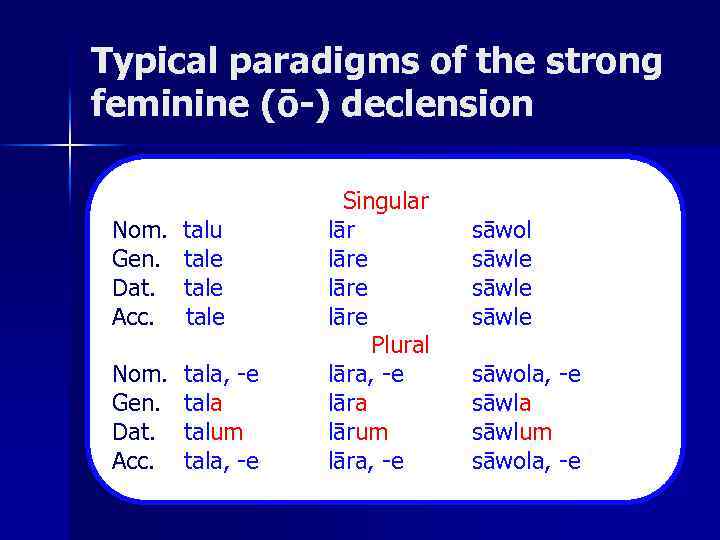 Typical paradigms of the strong feminine (ō-) declension Nom. Gen. Dat. Acc. talu tale