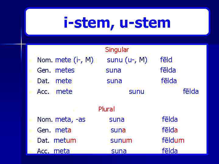 i-stem, u-stem Singular n Nom. mete (i , M) n Gen. metes n Dat.