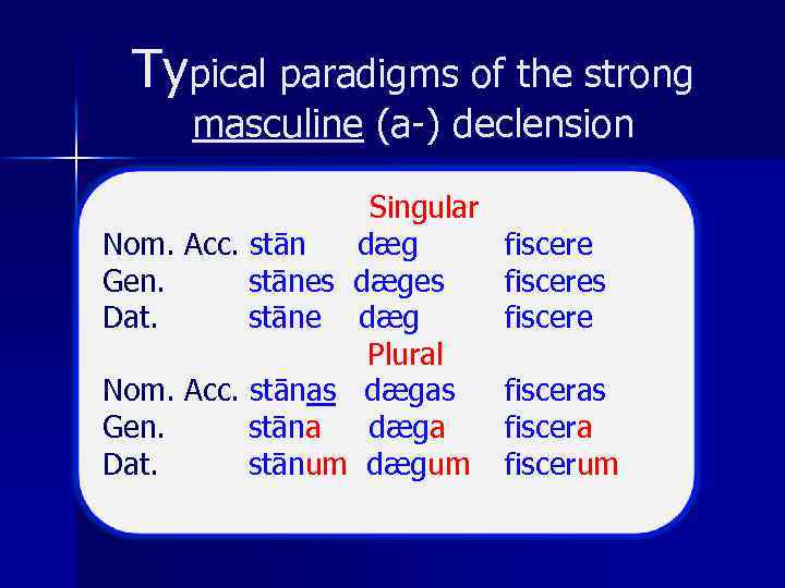 Typical paradigms of the strong masculine (a ) declension Nom. Gen. Dat. Singular Acc.
