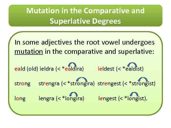 Mutation in the Comparative and Superlative Degrees In some adjectives the root vowel undergoes